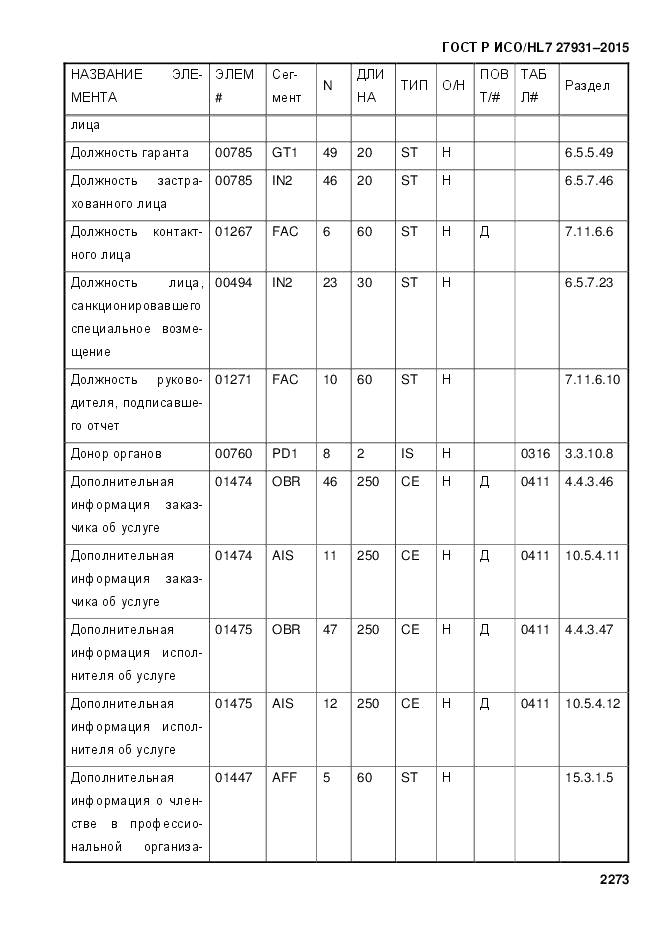 ГОСТ Р ИСО/HL 7 27931-2015, страница 2280